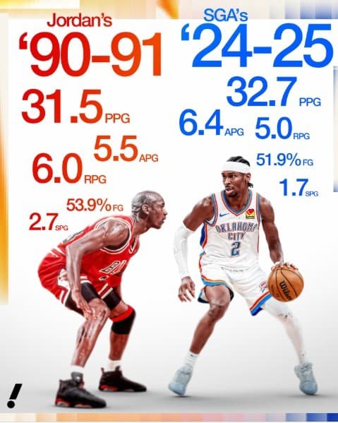 Shai Gilgeous-Alexander